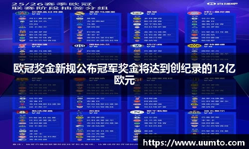 易游欧冠奖金新规公布冠军奖金将达到创纪录的12亿欧元